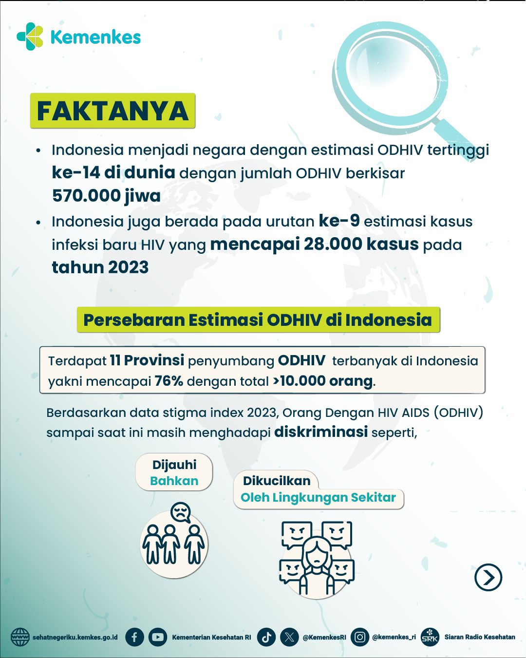 Hari Aids Sedunia
